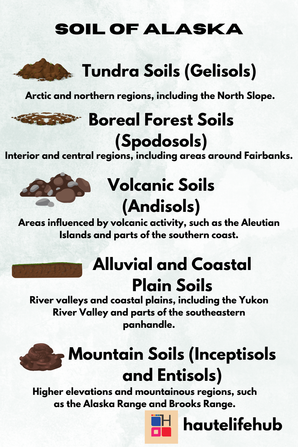 Soil of Alaska