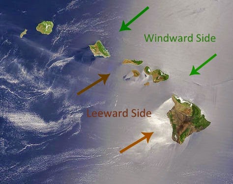 Windward vs. Leeward