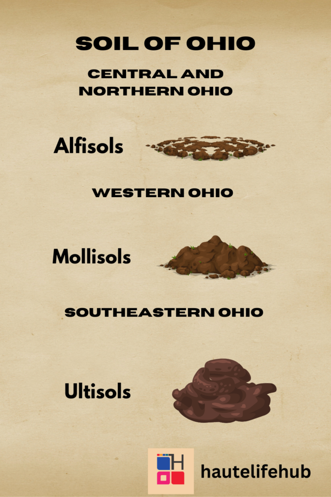 soil of ohio 