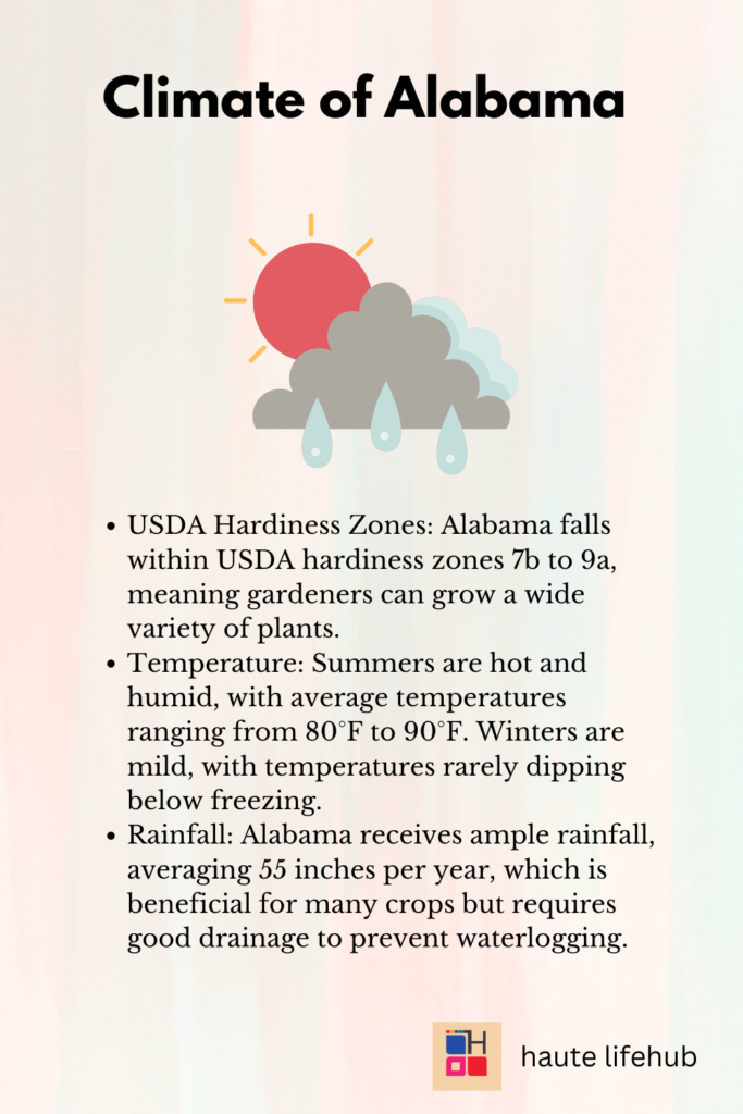 Climate of Alabama 