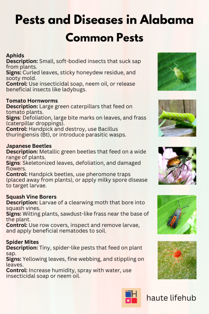  Pests and Diseases in Alabama