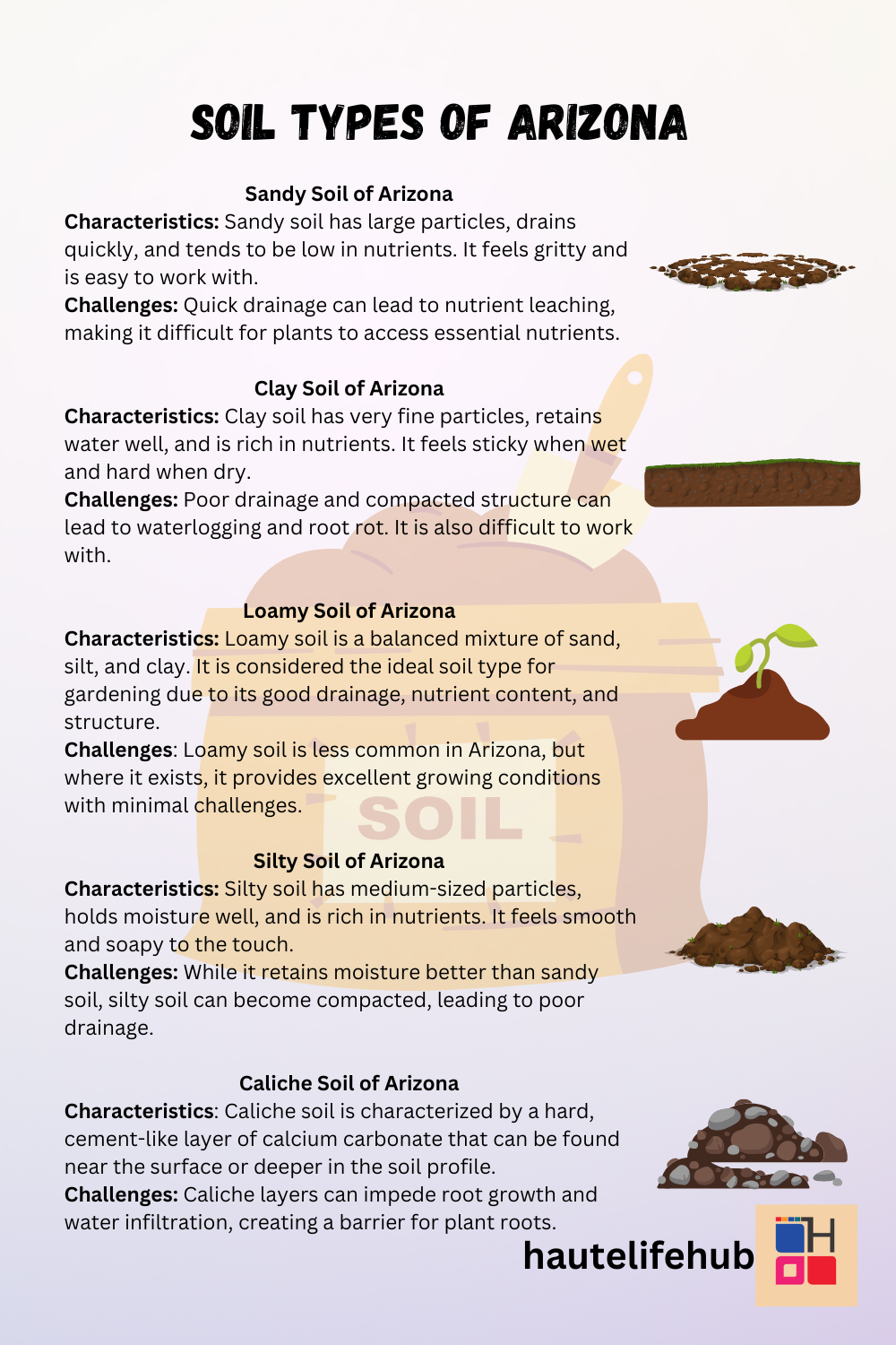 Soil Types of Arizona 